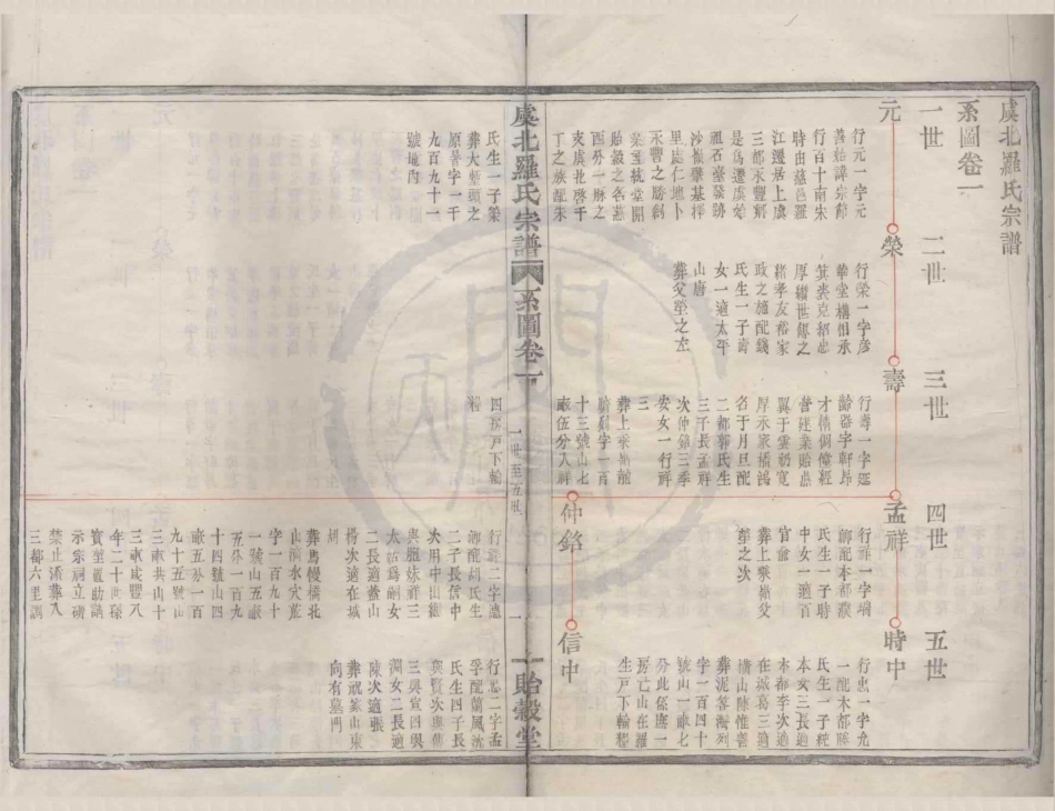 山东虞北罗氏宗谱04.pdf_第1页
