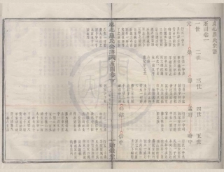 山东虞北罗氏宗谱04.pdf