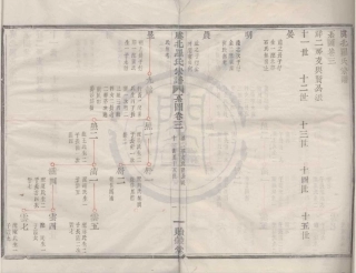 山东虞北罗氏宗谱05.pdf