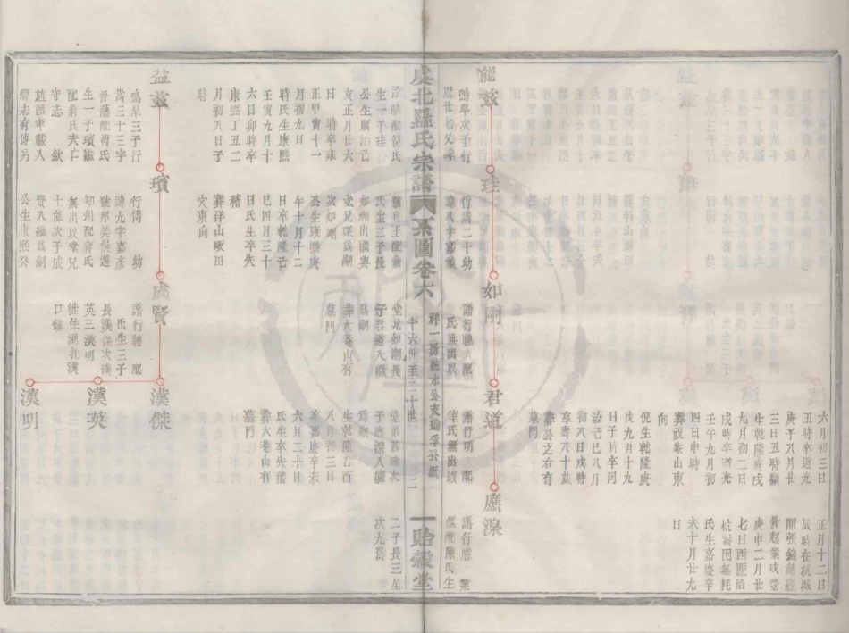 山东虞北罗氏宗谱07.pdf_第2页