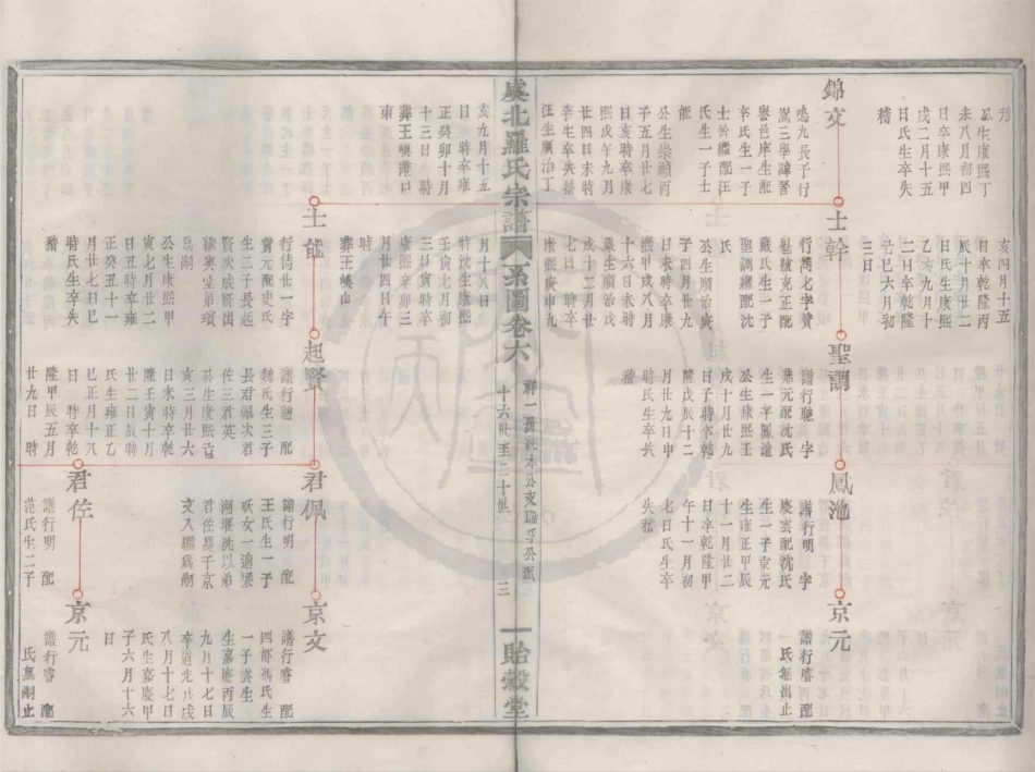 山东虞北罗氏宗谱07.pdf_第3页