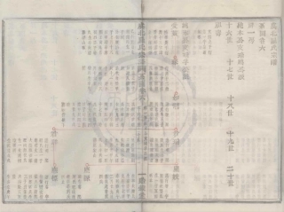 山东虞北罗氏宗谱07.pdf