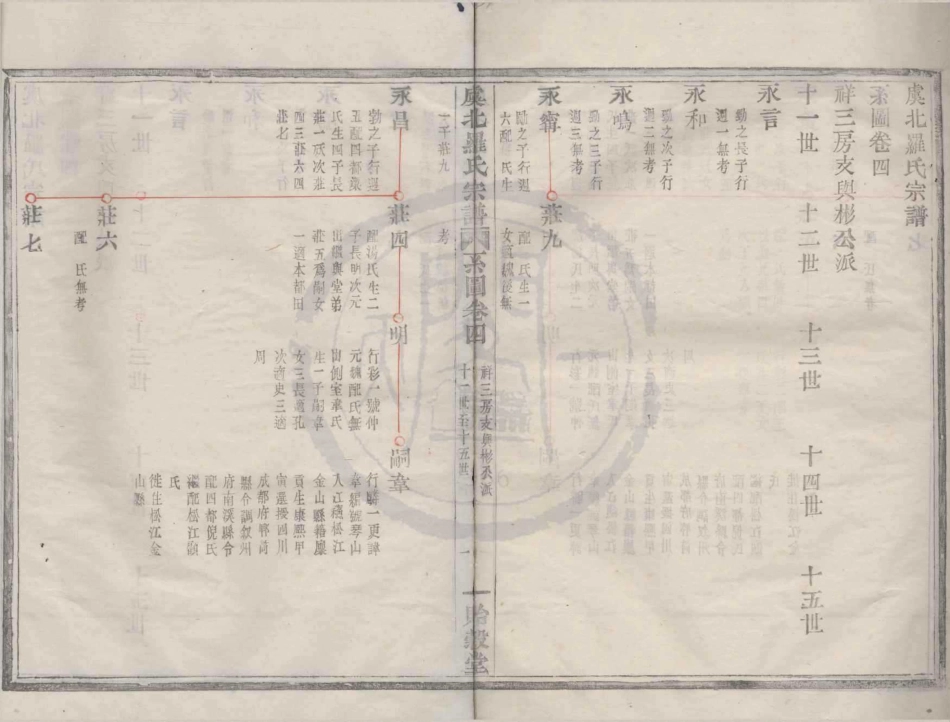 山东虞北罗氏宗谱06.pdf_第1页