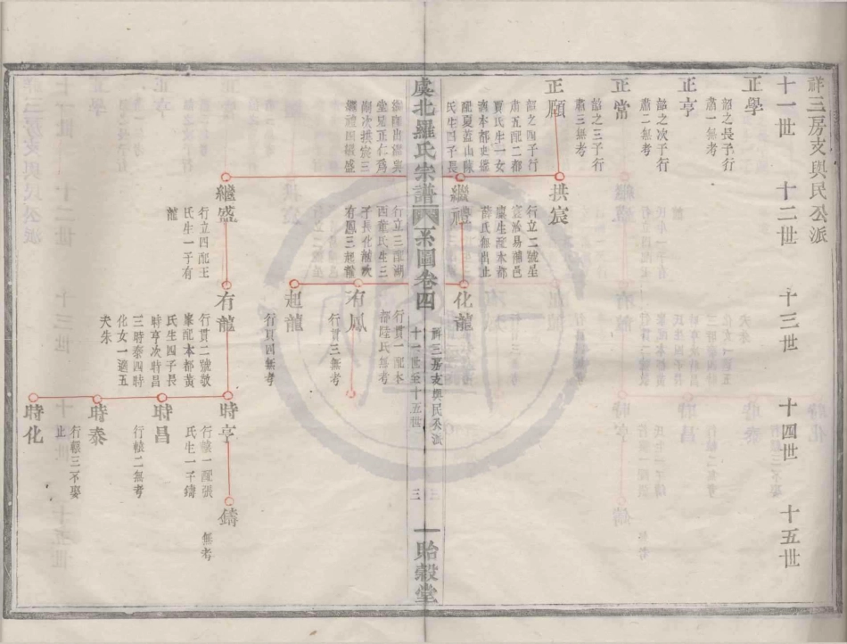 山东虞北罗氏宗谱06.pdf_第3页
