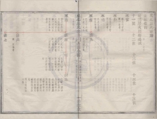 山东虞北罗氏宗谱06.pdf