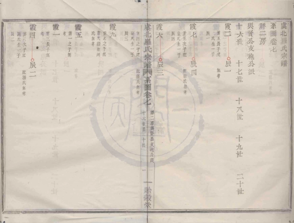 山东虞北罗氏宗谱08.pdf_第1页