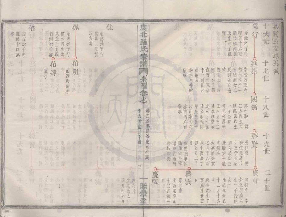 山东虞北罗氏宗谱08.pdf_第3页