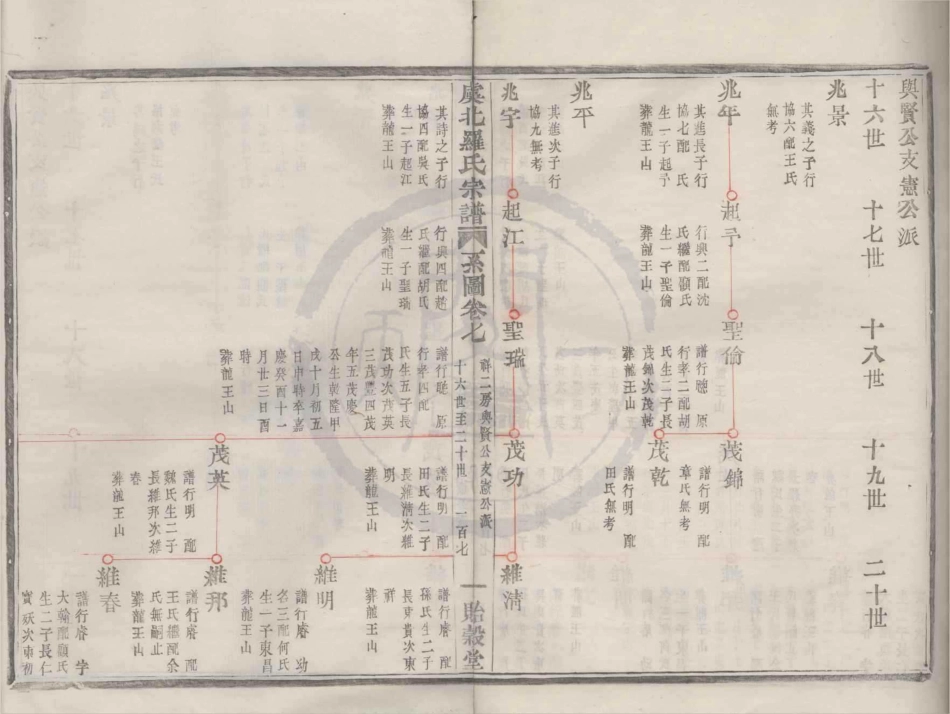 山东虞北罗氏宗谱09.pdf_第1页