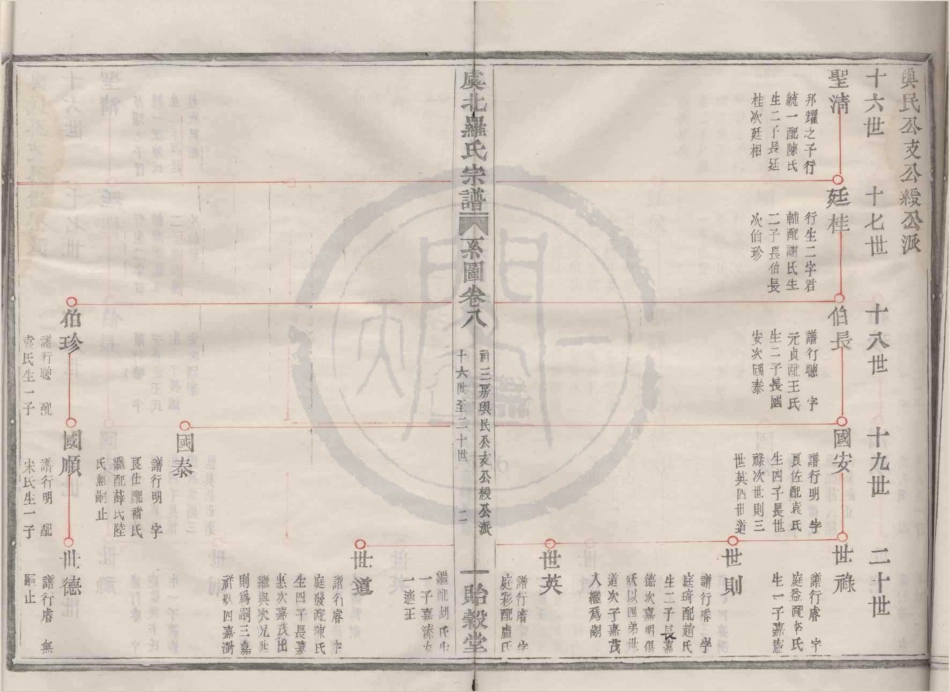 山东虞北罗氏宗谱10.pdf_第2页