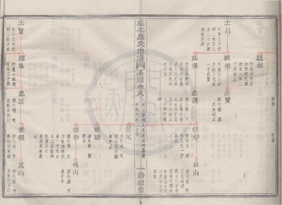 山东虞北罗氏宗谱10.pdf_第3页