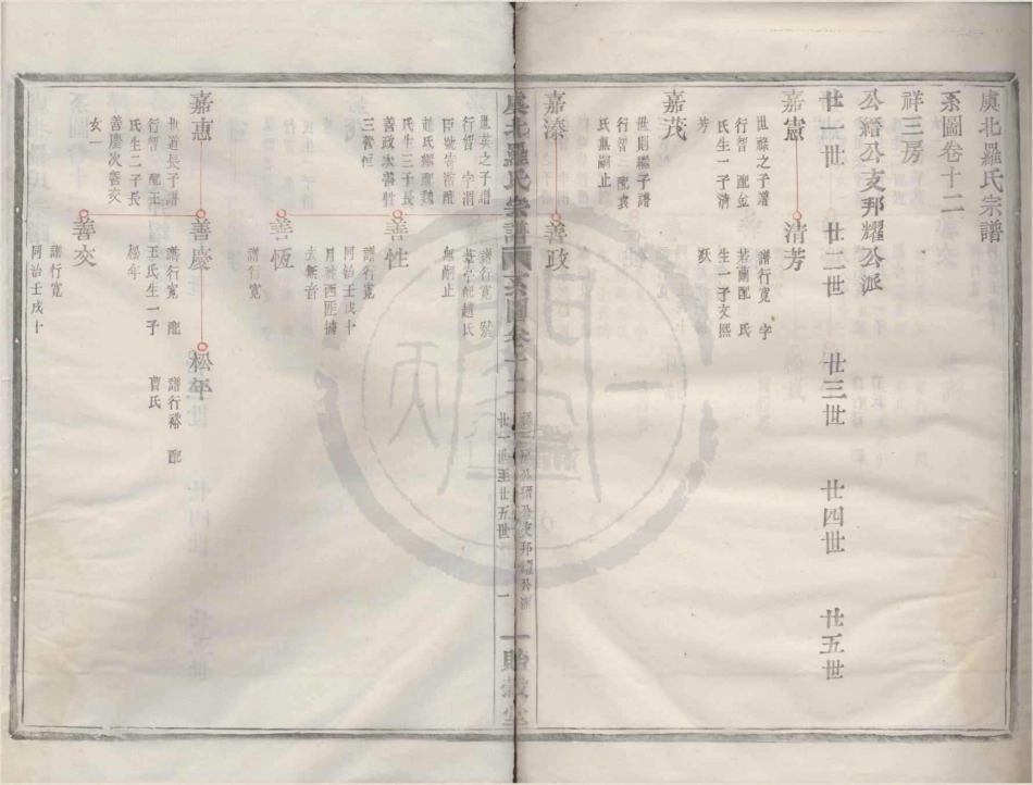 山东虞北罗氏宗谱14.pdf_第1页