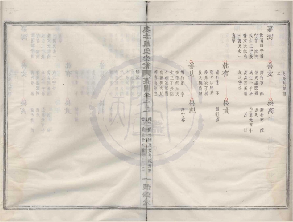 山东虞北罗氏宗谱14.pdf_第2页