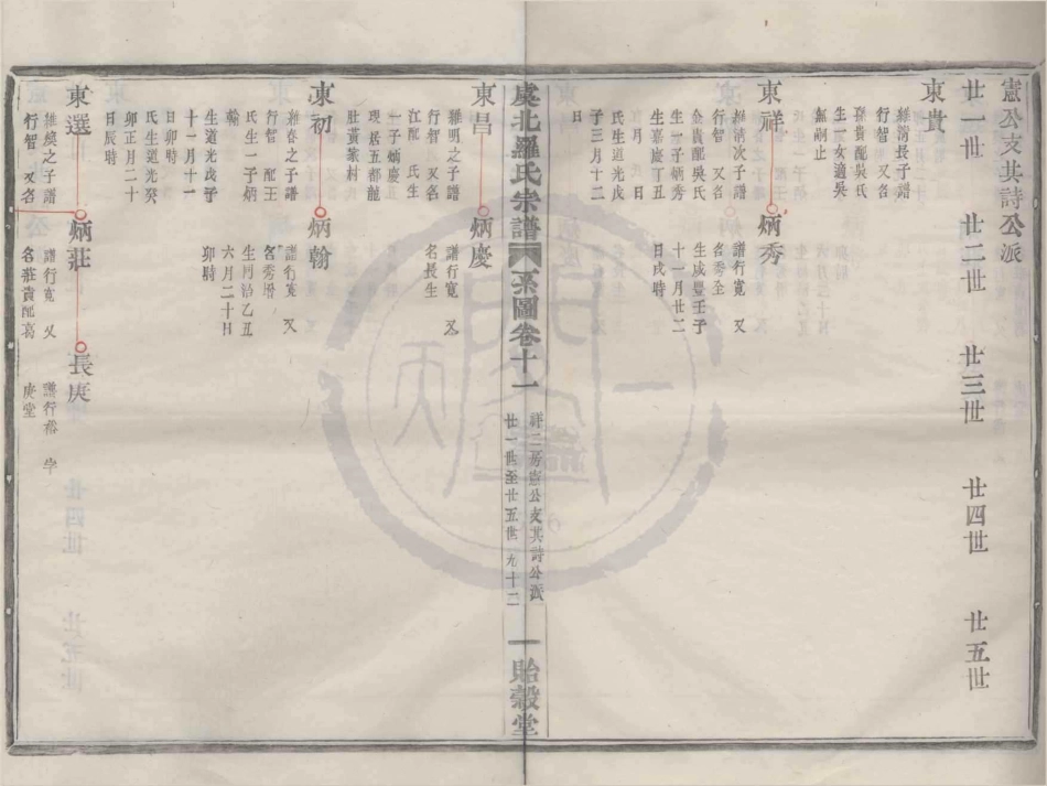 山东虞北罗氏宗谱13.pdf_第1页