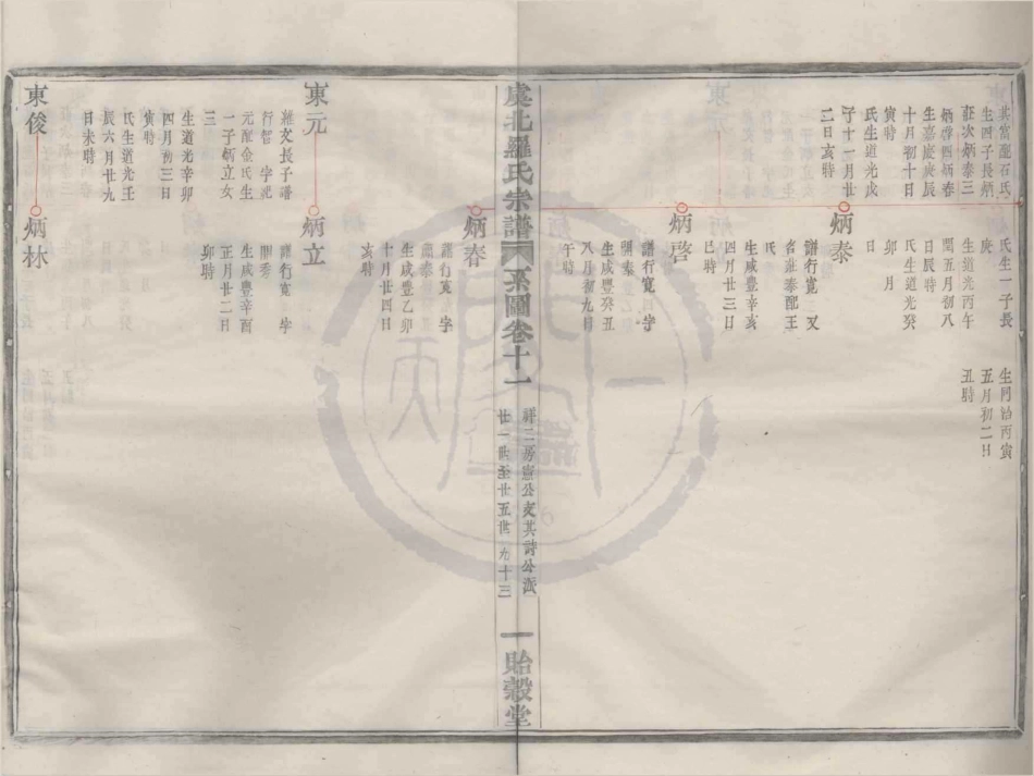 山东虞北罗氏宗谱13.pdf_第2页