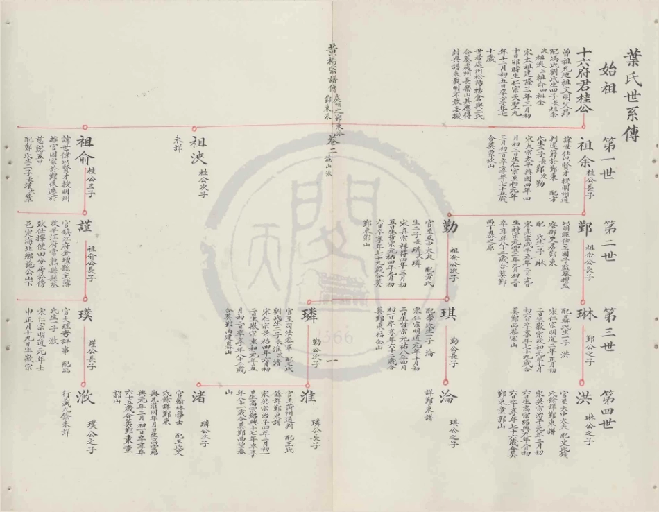 山东鄞叶氏宗谱2.pdf_第1页