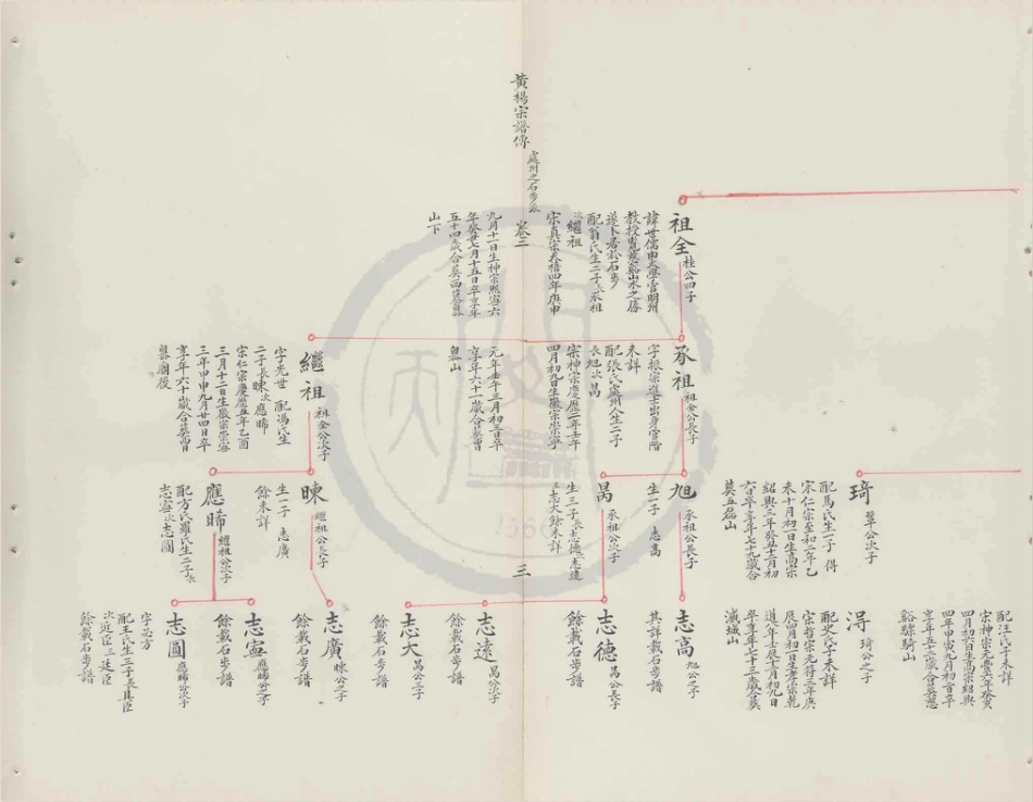 山东鄞叶氏宗谱2.pdf_第3页