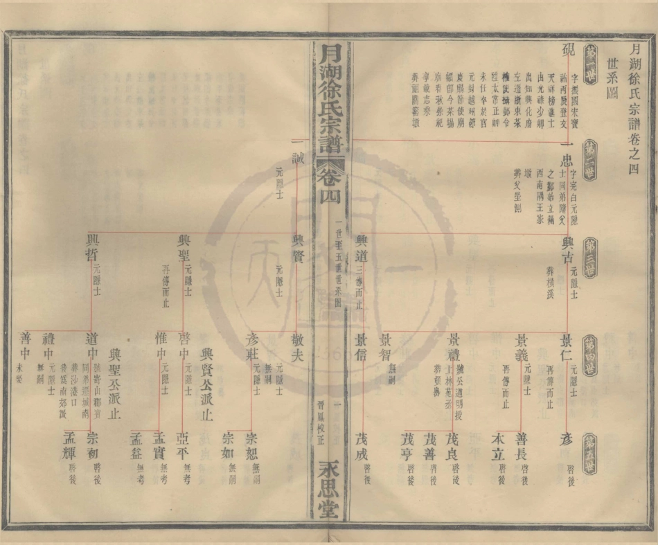 山东月湖徐氏宗谱4.pdf_第2页