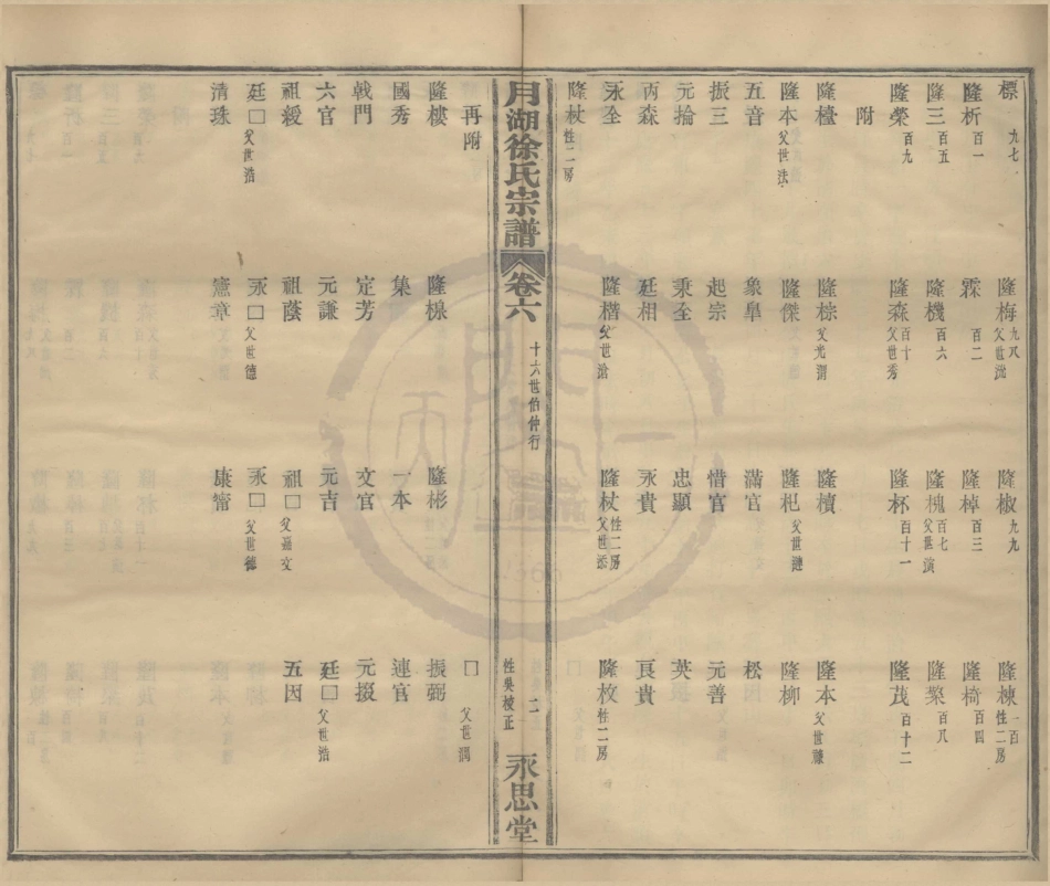 山东月湖徐氏宗谱6.pdf_第2页