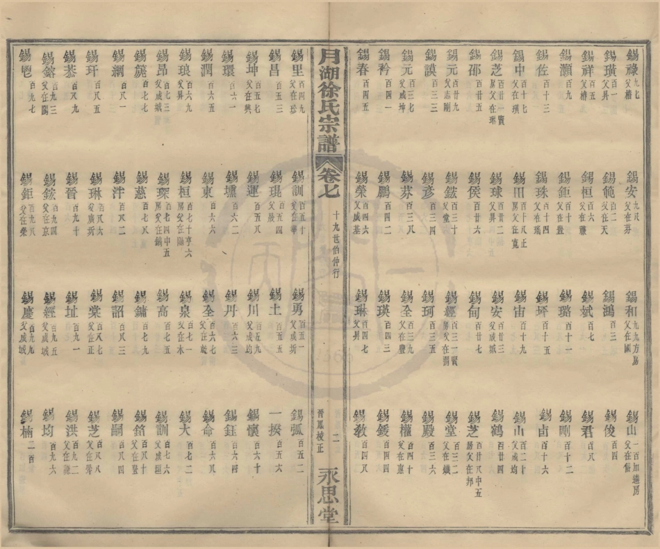 山东月湖徐氏宗谱7.pdf_第2页