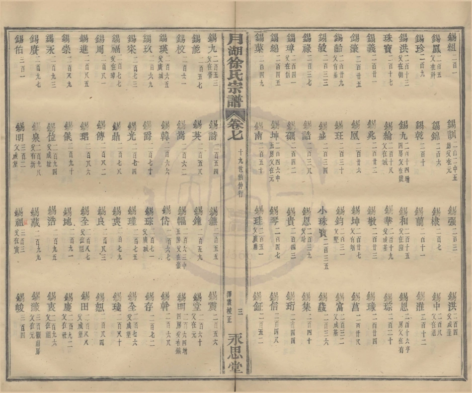 山东月湖徐氏宗谱7.pdf_第3页