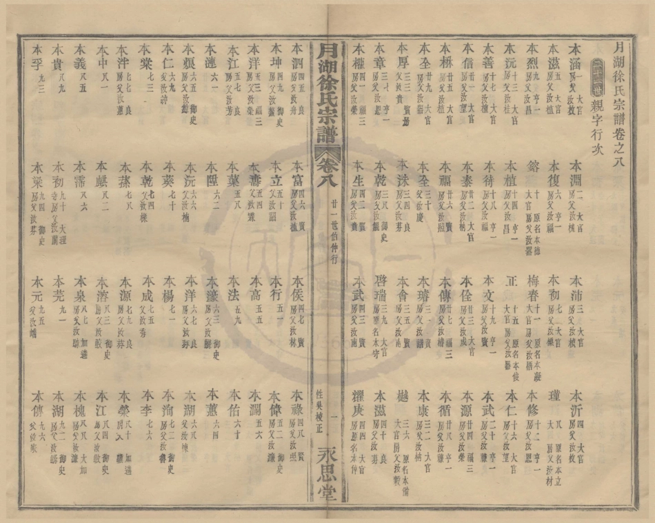 山东月湖徐氏宗谱8.pdf_第1页
