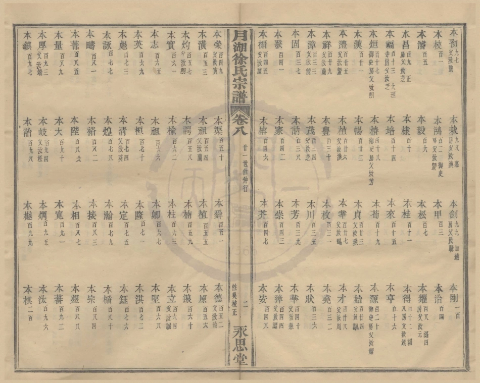 山东月湖徐氏宗谱8.pdf_第2页