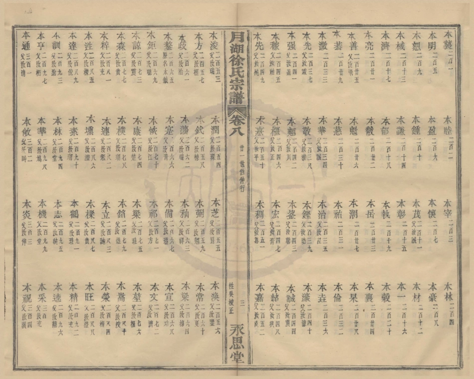 山东月湖徐氏宗谱8.pdf_第3页
