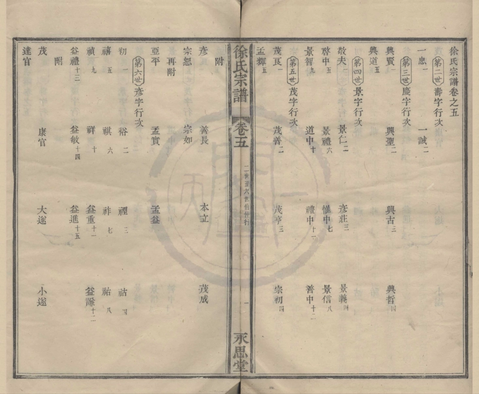 山东月湖徐氏宗谱10.pdf_第1页
