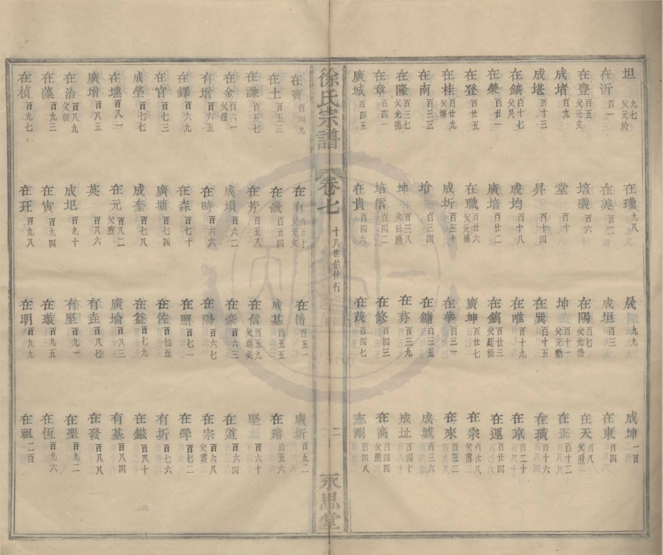 山东月湖徐氏宗谱11.pdf_第2页