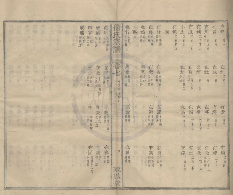 山东月湖徐氏宗谱11.pdf_第3页