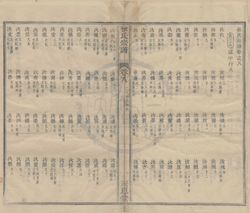 山东月湖徐氏宗谱12.pdf_第1页