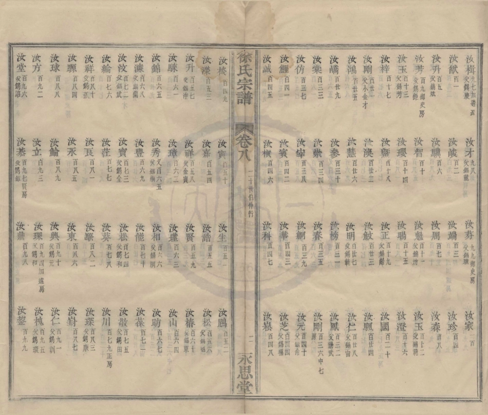 山东月湖徐氏宗谱12.pdf_第2页