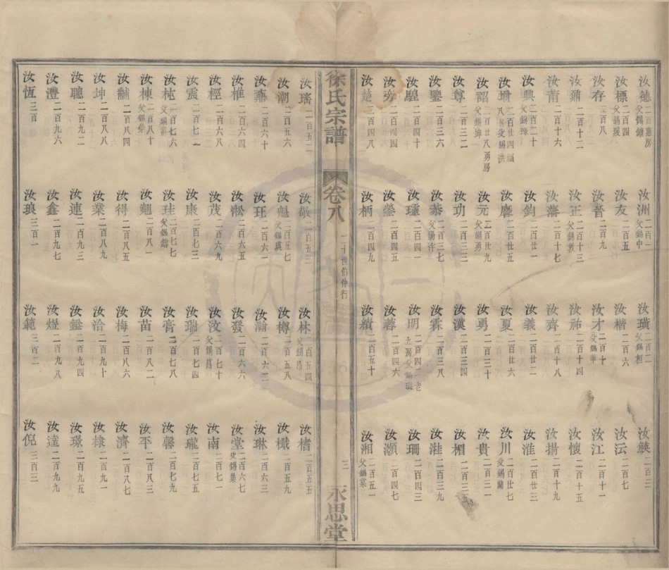 山东月湖徐氏宗谱12.pdf_第3页