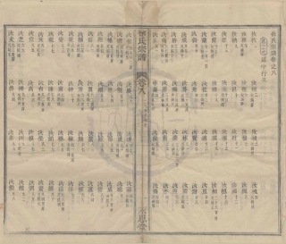 山东月湖徐氏宗谱12.pdf