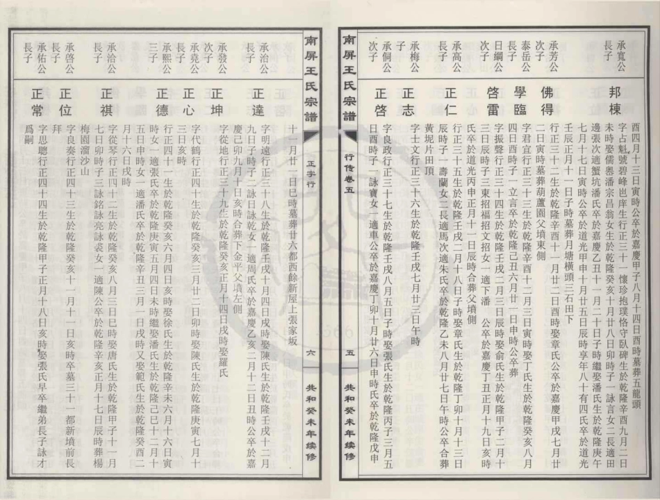 山东南屏王氏宗谱10.pdf_第3页