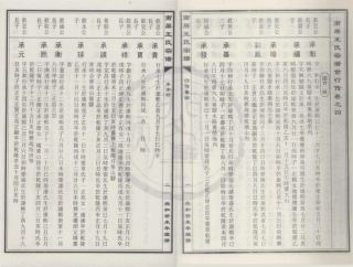 山东南屏王氏宗谱09.pdf