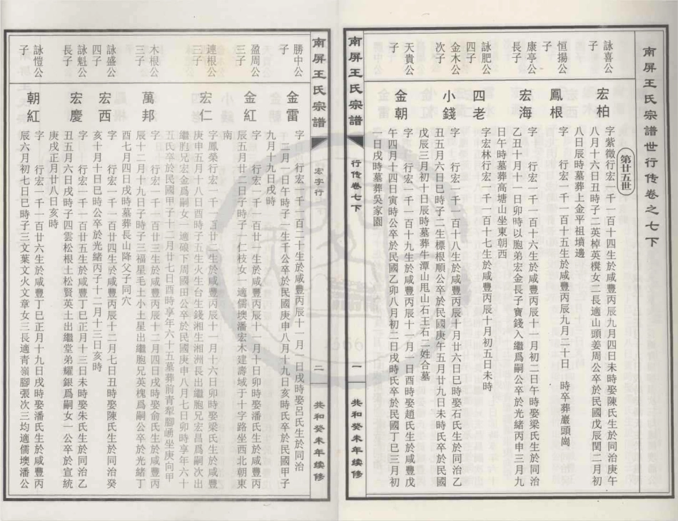 山东南屏王氏宗谱14.pdf_第1页