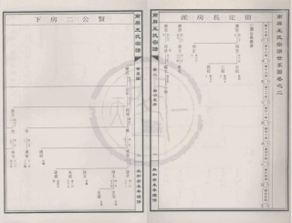 山东南屏王氏宗谱25.pdf