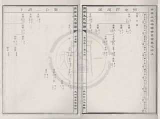 山东南屏王氏宗谱29.pdf