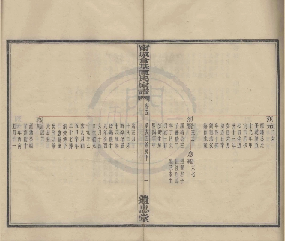 山东宁波仓基陈氏家谱03.pdf_第3页