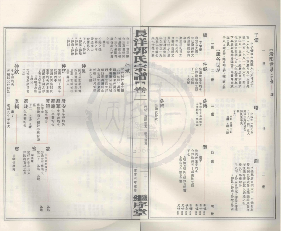 山东宁海长洋郭氏宗谱3.pdf_第3页