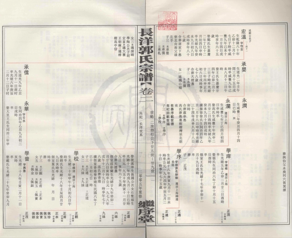 山东宁海长洋郭氏宗谱4.pdf_第2页