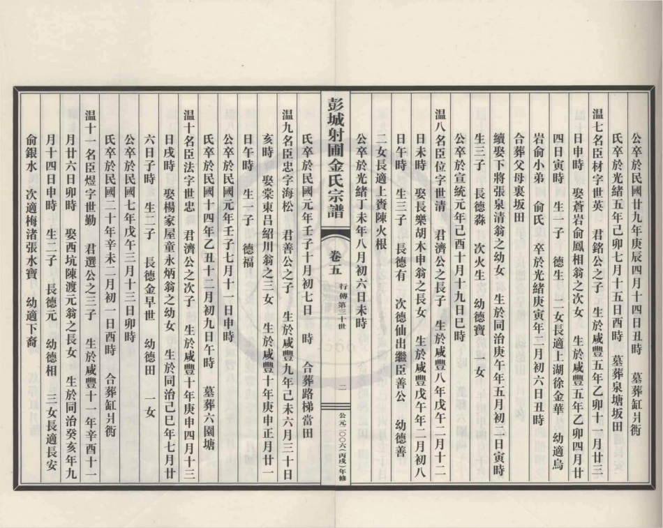 山东彭城射圃金氏宗谱5.pdf_第3页
