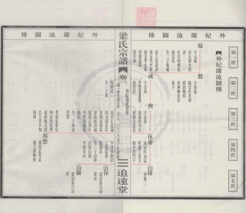 山东清源奉川梁氏宗谱3.pdf_第1页