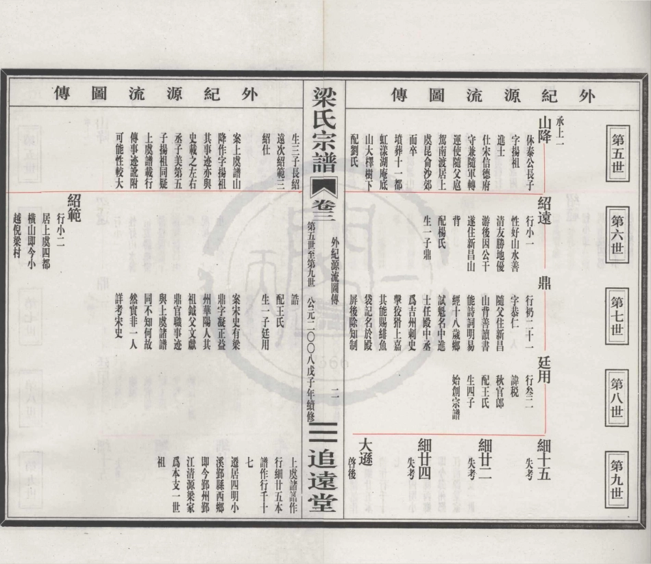 山东清源奉川梁氏宗谱3.pdf_第2页