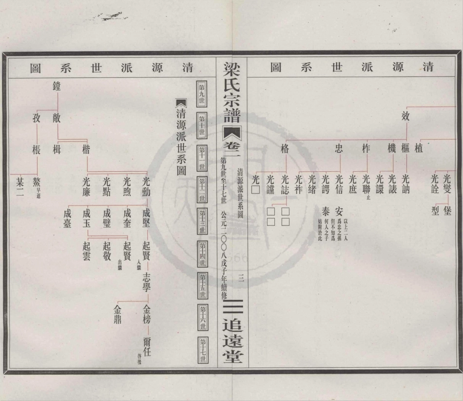 山东清源奉川梁氏宗谱2.pdf_第3页