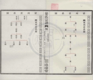 山东清源奉川梁氏宗谱2.pdf