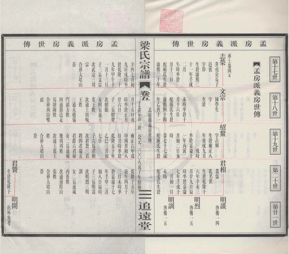 山东清源奉川梁氏宗谱5.pdf_第1页