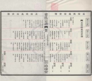 山东清源奉川梁氏宗谱5.pdf