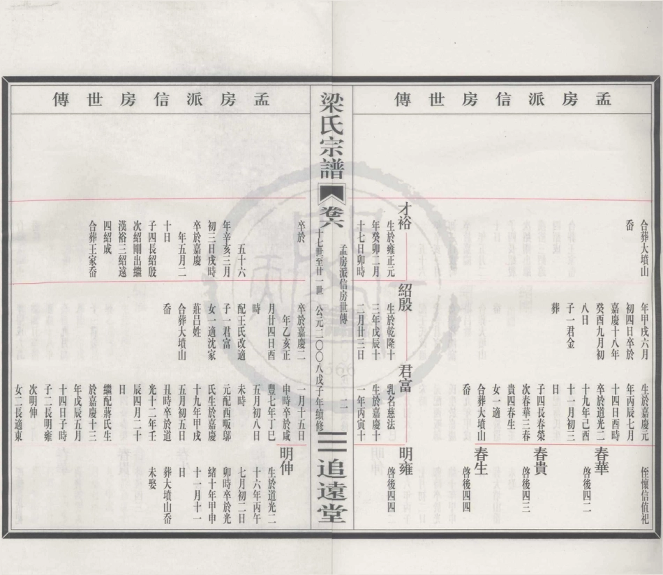 山东清源奉川梁氏宗谱6.pdf_第2页